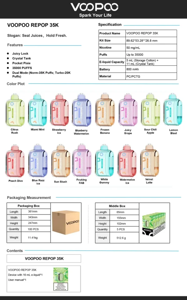 REPOP 35K 完整技術規格與口味總表 VOOPOO REPOP 35K 產品完整規格表。詳細列出核心參數:35000口超長續航、Dual Mode 雙模式 (Norm/Turbo)、800mAh 可充電電池、16mL 總煙油容量 (5mL棉倉+11mL水晶倉)。包含 Juicy Lock 鎖鮮技術介紹及 15 種口味全覽。